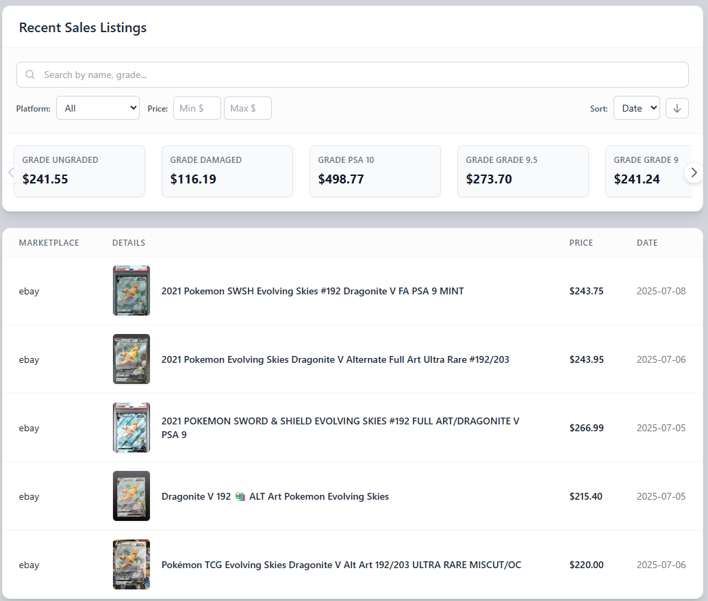 Screenshot showing price signal count and value trends