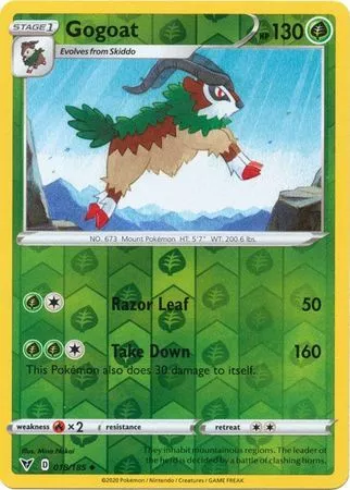 Gogoat