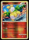 Numel