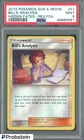 Bill's Analysis