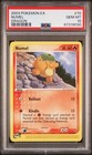 Numel