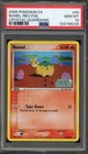 Numel