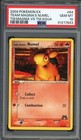 Numel