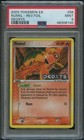 Numel