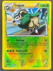 Gogoat
